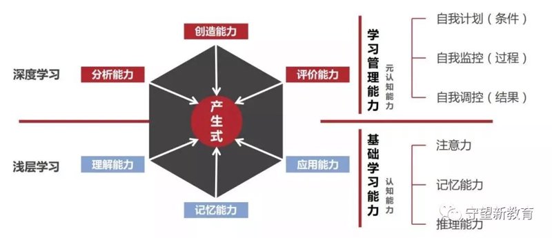 义乌培飞思维怎么样?—深度剖析与对比
