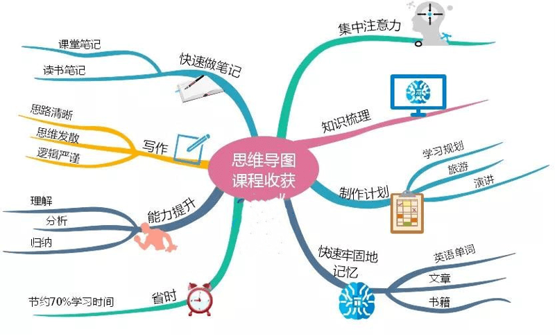 义乌培训电商：如何成为电商行业的佼佼者？