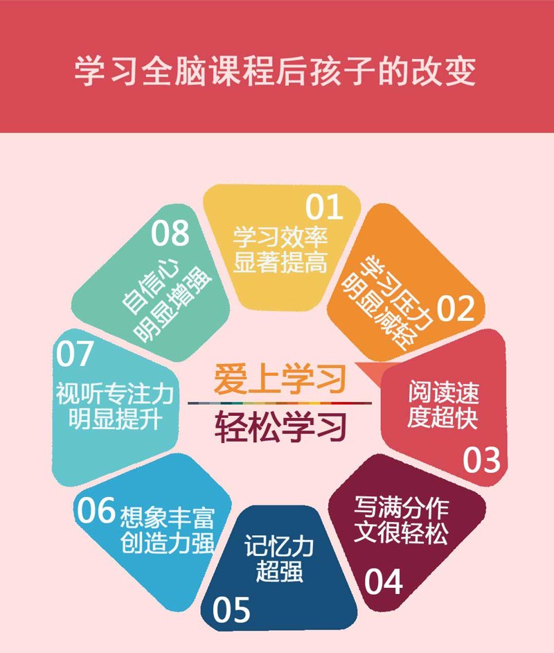 义乌培飞思维怎么样？听听学员怎么说